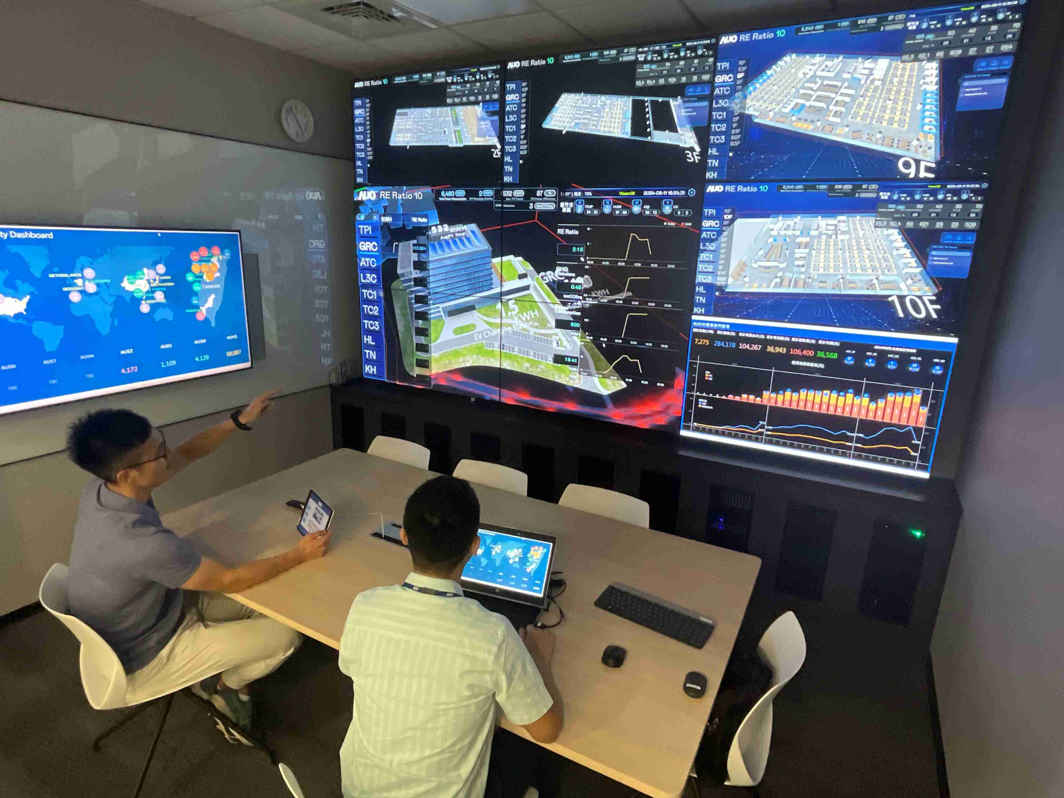 冰球突破透过子公司冰球突破宇沛之多任务智能楼宇系统，，，，实时监控空调、、、照明、、绿电的运作情形，，，提升用电管理效能，，，，进行用电优化与耗能设备汰换等节能减碳措施